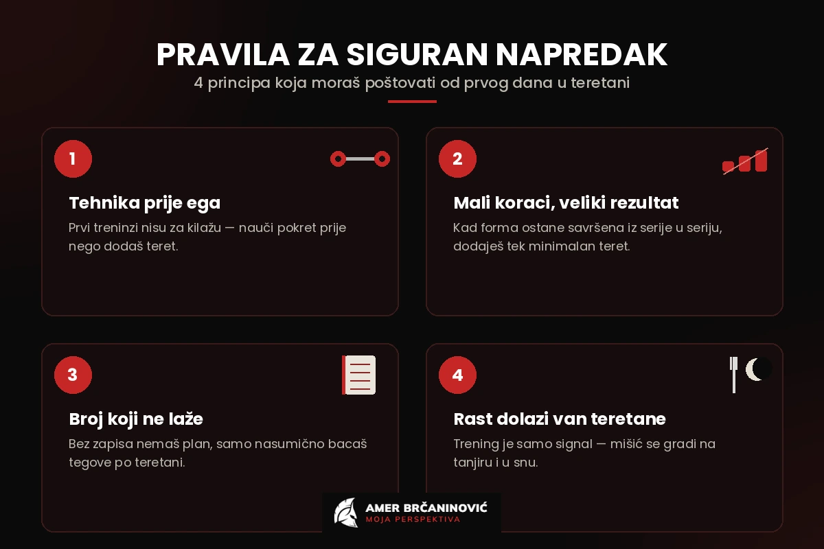 Pravila za napredak u teretani zasnovana na iskustvu i zasnovana na činjenicama