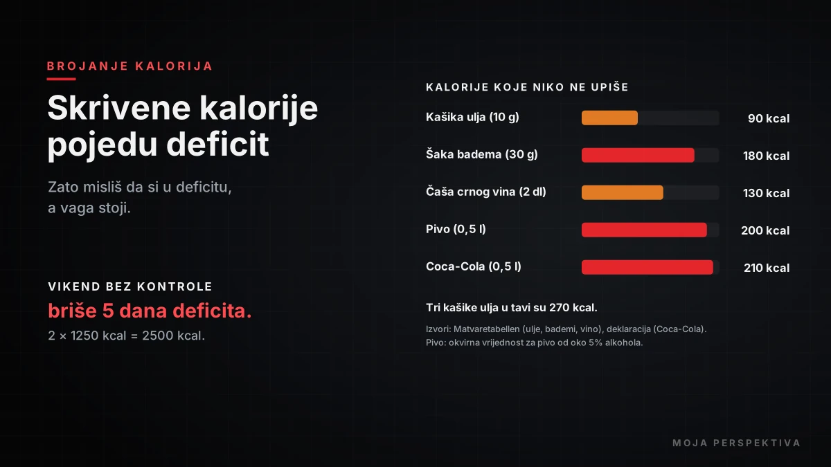 Brojanje skrivenih kalorija kako se to radi