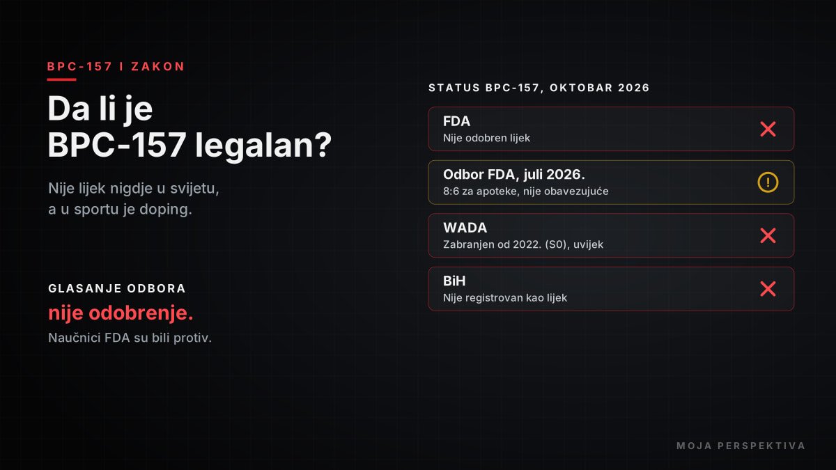 Da li je BPC 157 legalan