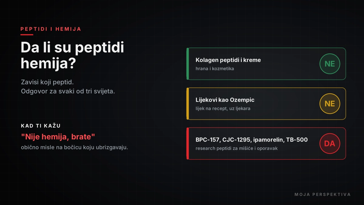 Da li su peptidi hemija - Kolagen ne, lijek na recept ne, research peptidi da