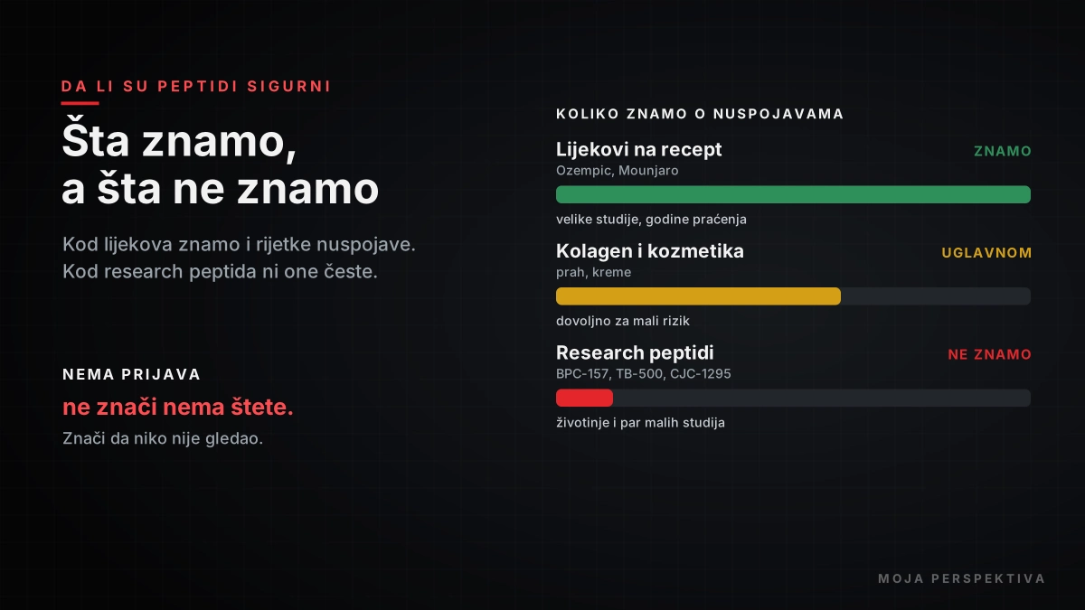 Da li su peptidi sigurni