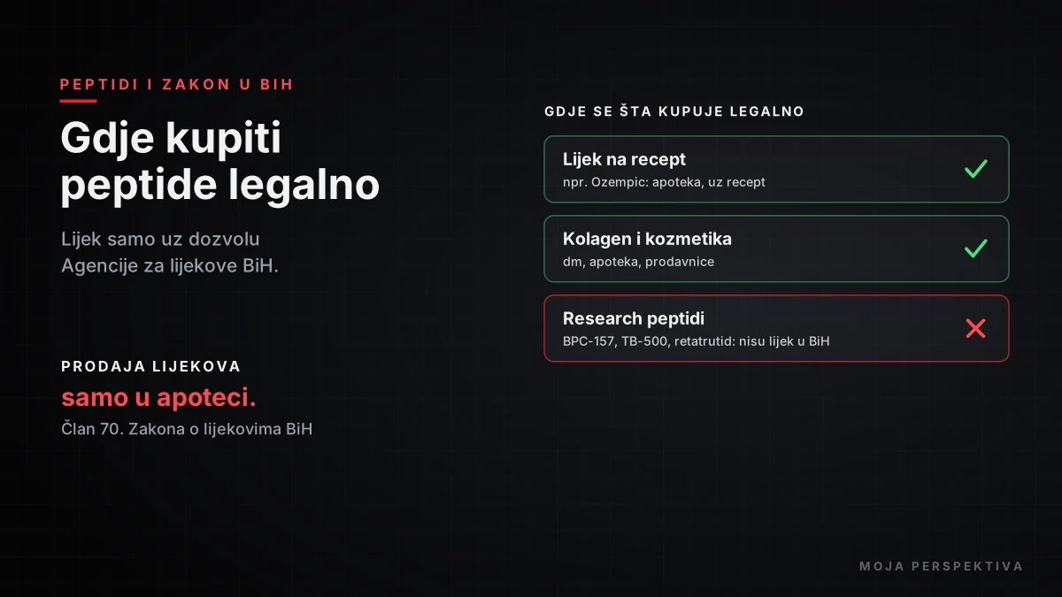 Gdje kupiti peptide šta je legalno u BiH, a šta nije