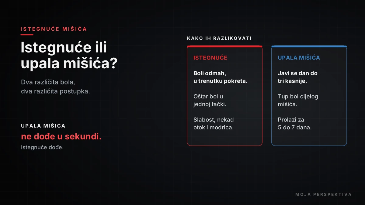 Kako razlikovati istegnuće mišića od upale