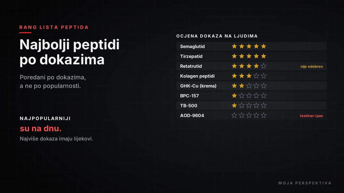 Rang lista najboljih peptida