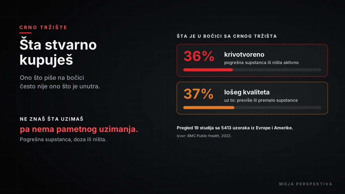 Steroidi sa crnog tržišta zašto su opasni