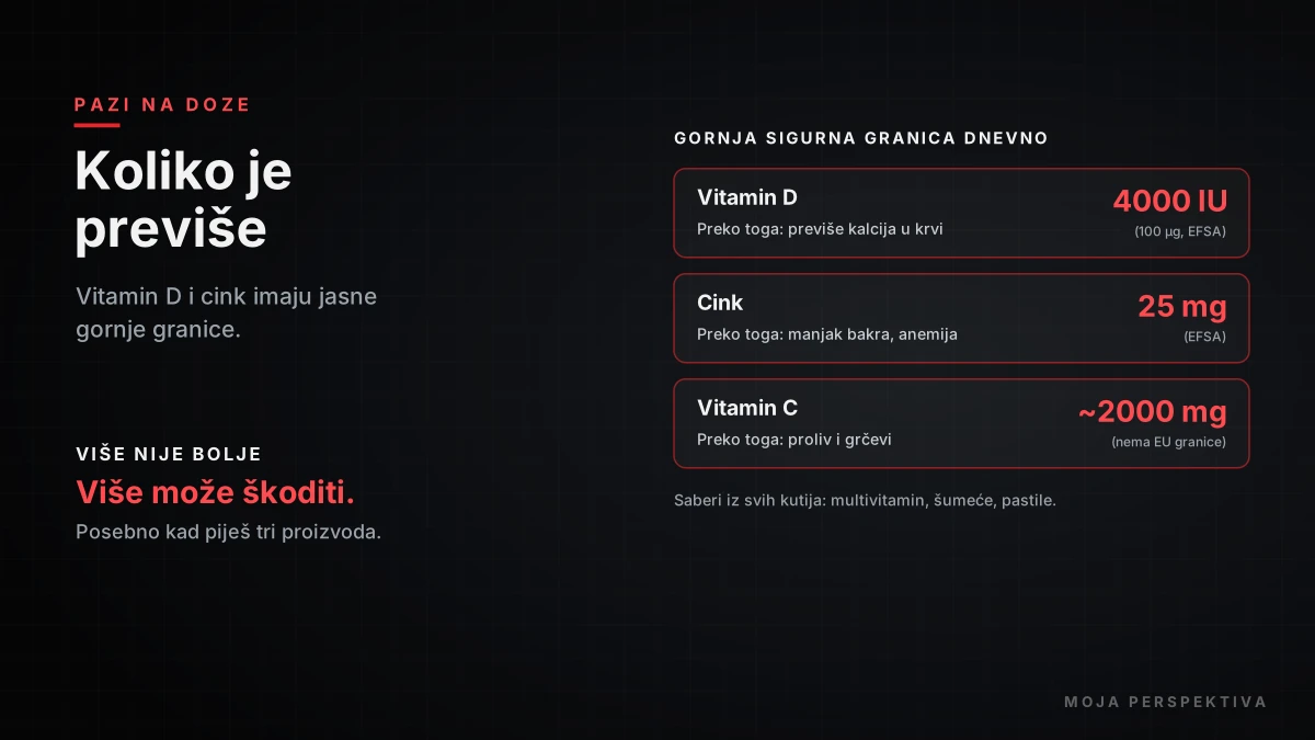 Vitamini za imunitet gornje sigurne granice za vitamin D, cink i vitamin C