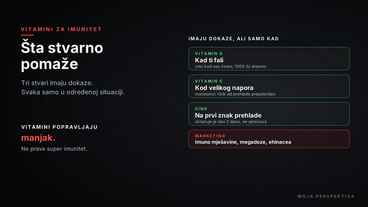 Vitamini za imunitet - vitamin D, vitamin C i cink, kada stvarno pomažu