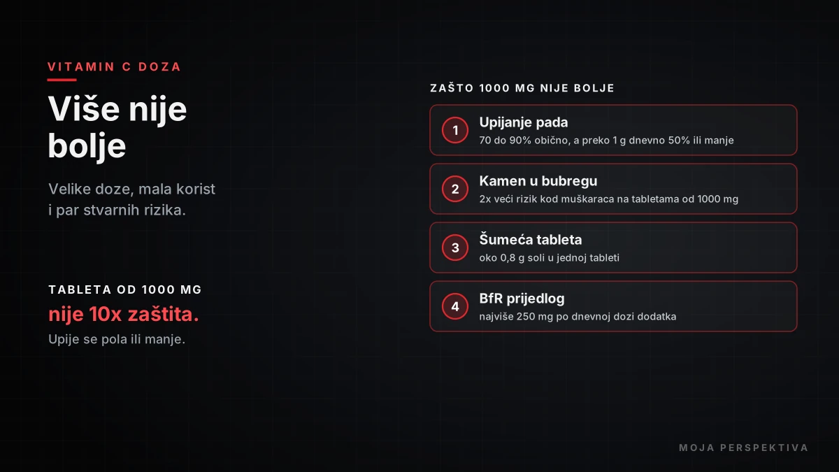 Zašto više vitamina c nije bolje