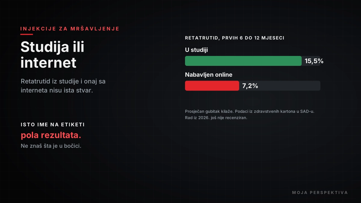 retatrutid iz studije naspram retatrutida nabavljenog online